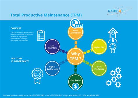 total productive maintenance implementation.